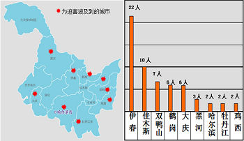 '根据明慧网资料统计，自二零一零年十一月二零一二年八月底的二十二个月内，伊春洗脑班至少关押、迫害了黑龙江省九个城市的六十位法轮功学员，其中男性二十二人，女性三十八人，关押时间几天至几个月不等。'