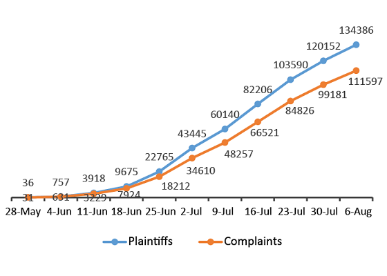 Image for article Over 134,000 People File Criminal Complaints Against Jiang Zemin