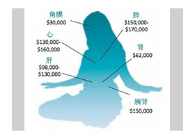 Image for article Newsweek Reports on China's Organ Harvesting from Political Prisoners